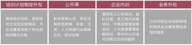 紅海培訓服務外包產品分為以下類型